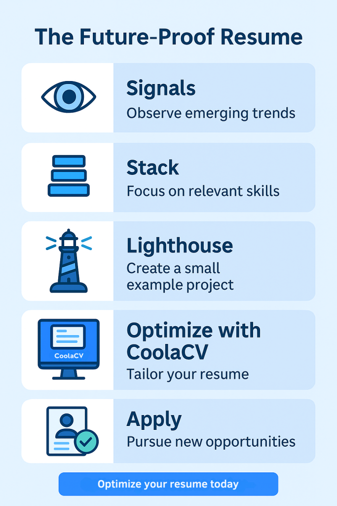 An infographic showing the Future-Proof Resume steps