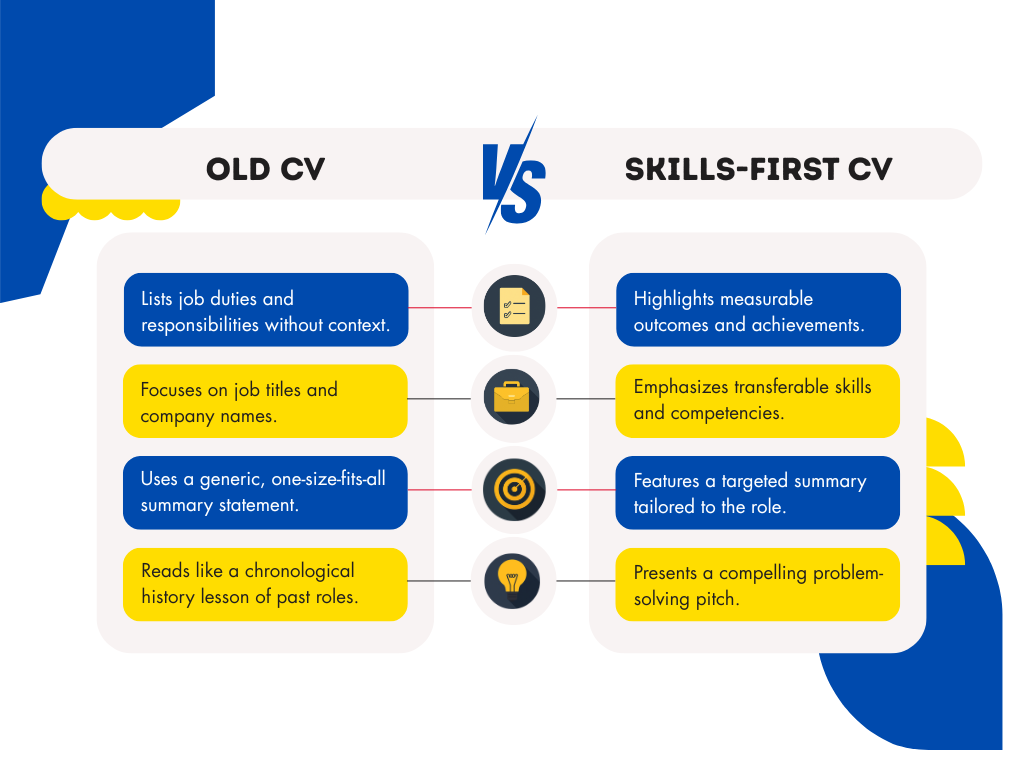 Old CV vs Skills-First CV
Visual with two columns