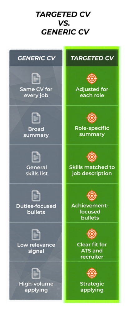 Targeted CV vs. generic CV